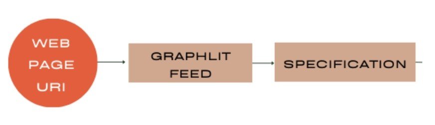 Langchain vs Graphlit: Building a Q&A System | Graphlit Blog