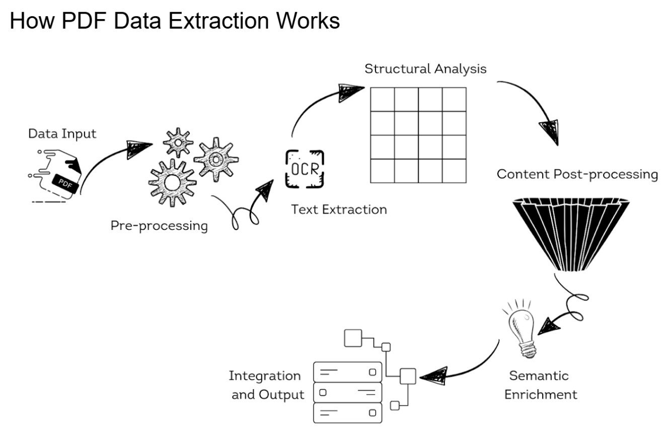 PDF Ingestion Using Graphlit | Graphlit Blog