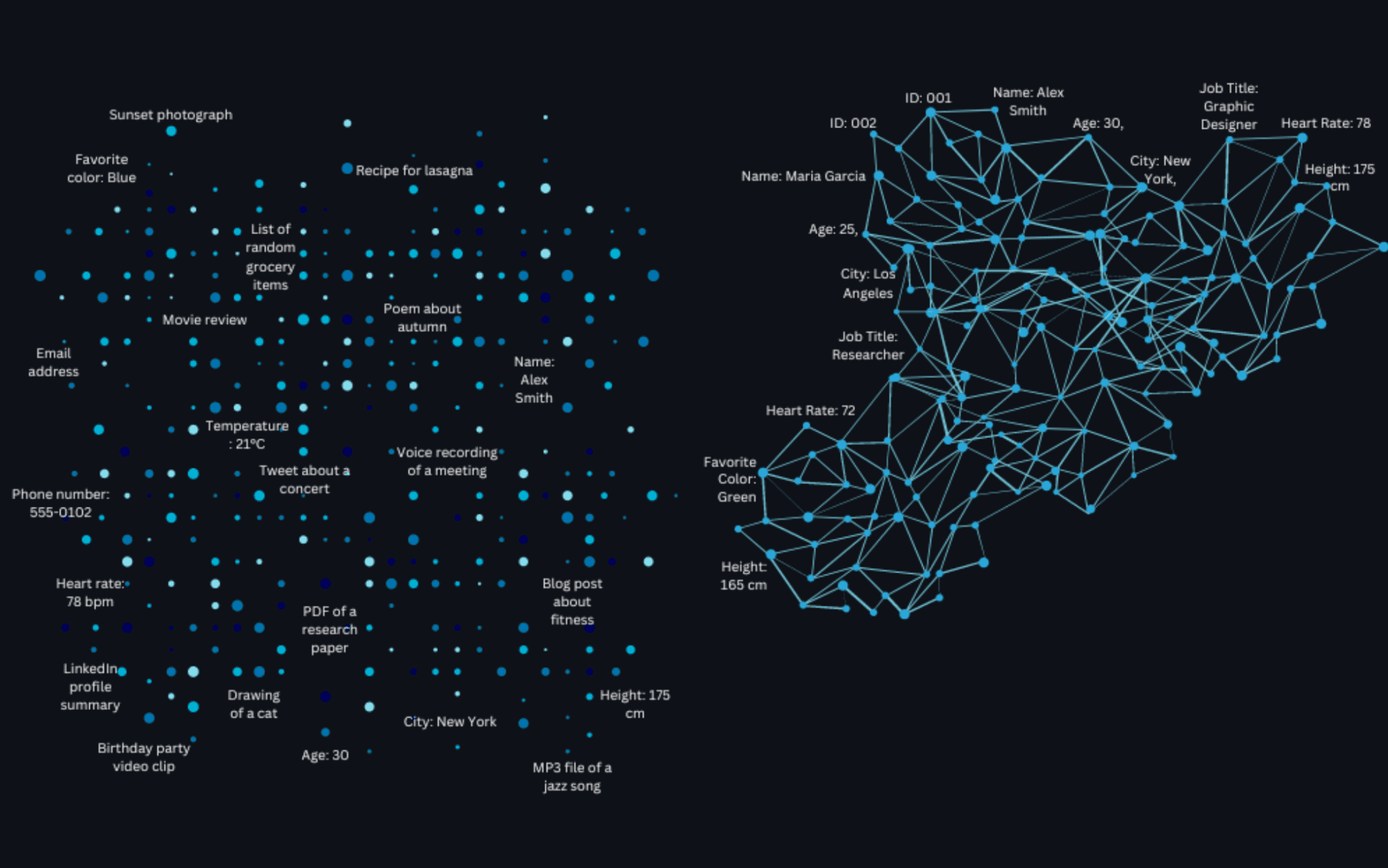 The Value of Unstructured Data for LLMs | Graphlit Blog